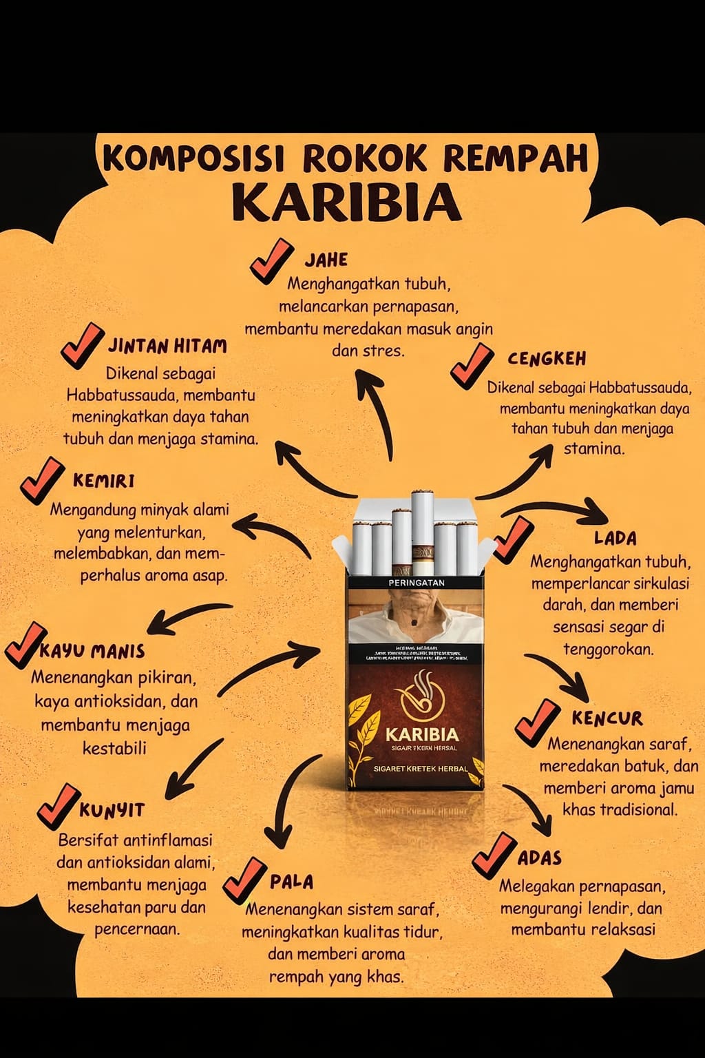 Infografis Komposisi